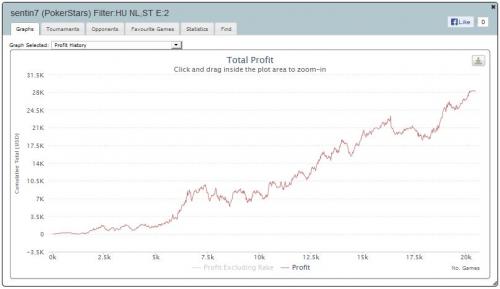 HT HUSNG Video Pack Graph for Sentin7 PokerStars